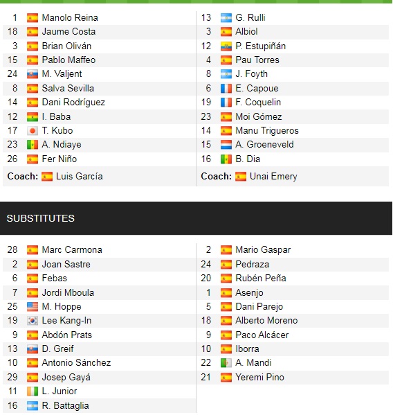 Đội hình ra sân chính thức Mallorca vs Villarreal, 19h ngày 19/9 - Ảnh 2
