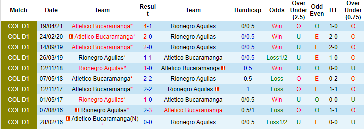 Nhận định, soi kèo Aguilas vs Bucaramanga, 8h10 ngày 20/9 - Ảnh 3