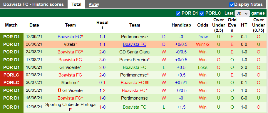 Nhận định, soi kèo Benfica vs Boavista, 1h00 ngày 21/9 - Ảnh 2