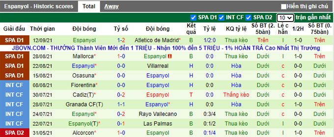 Nhận định, soi kèo Betis vs Espanyol, 23h30 ngày 19/9 - Ảnh 2