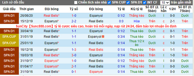 Nhận định, soi kèo Betis vs Espanyol, 23h30 ngày 19/9 - Ảnh 3