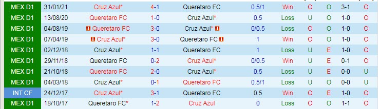 Nhận định, soi kèo Cruz Azul vs Queretaro, 7h ngày 20/9 - Ảnh 3