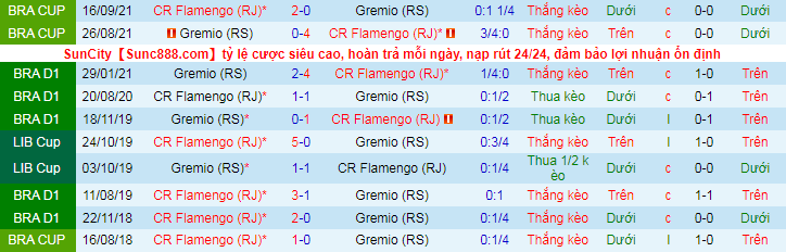 Nhận định, soi kèo Flamengo vs Gremio, 6h30 ngày 20/9 - Ảnh 1