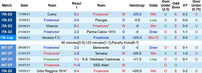 Nhận định, soi kèo Frosinone vs Brescia, 1h30 ngày 21/9 - Ảnh 2