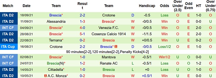 Nhận định, soi kèo Frosinone vs Brescia, 1h30 ngày 21/9 - Ảnh 4