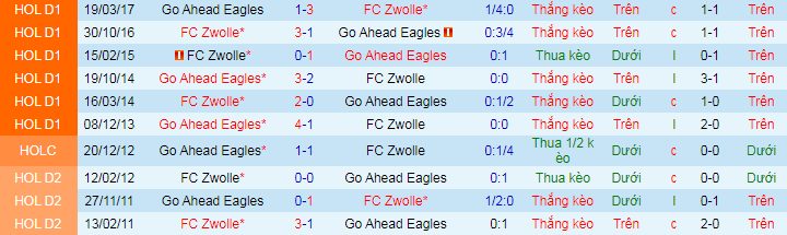 Nhận định, soi kèo Go Ahead Eagles vs PEC Zwolle, 17h15 ngày 19/9  - Ảnh 1