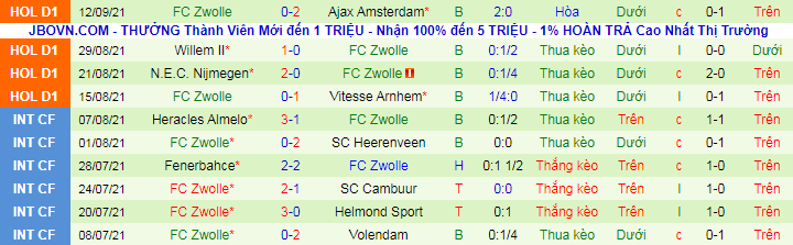 Nhận định, soi kèo Go Ahead Eagles vs PEC Zwolle, 17h15 ngày 19/9  - Ảnh 3