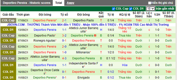 Nhận định, soi kèo La Equidad vs Deportivo Pereira, 6h00 ngày 21/9 - Ảnh 2