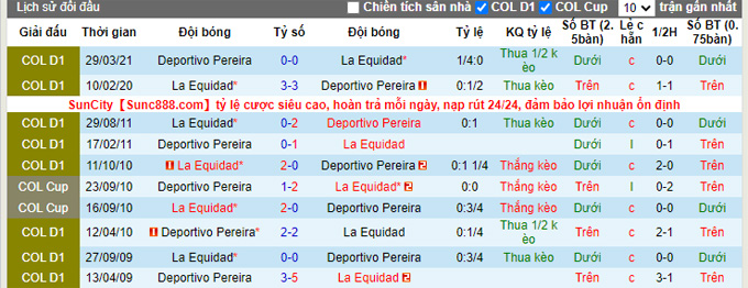 Nhận định, soi kèo La Equidad vs Deportivo Pereira, 6h00 ngày 21/9 - Ảnh 3