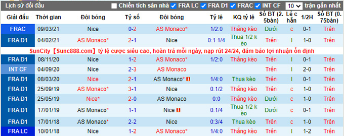 Nhận định, soi kèo Nice vs Monaco, 18h00 ngày 19/9 - Ảnh 3