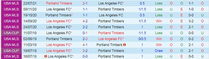 Nhận định, soi kèo Portland Timbers vs Los Angeles FC, 6h37 ngày 20/9 - Ảnh 3