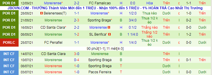 Nhận định, soi kèo Porto vs Moreirense, 0h ngày 20/9 - Ảnh 3