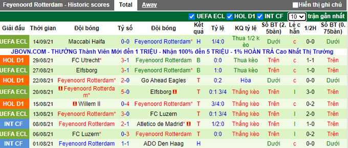 Nhận định, soi kèo PSV vs Feyenoord, 19h30 ngày 19/9 - Ảnh 2