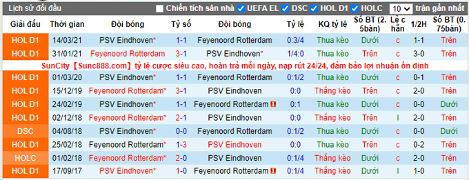 Nhận định, soi kèo PSV vs Feyenoord, 19h30 ngày 19/9 - Ảnh 3