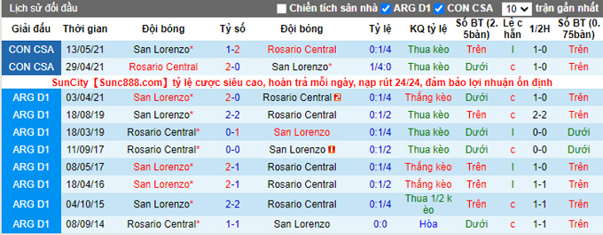Nhận định, soi kèo Rosario Central vs San Lorenzo, 4h00 ngày 21/9 - Ảnh 3