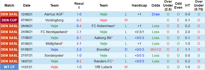 Nhận định, soi kèo Vejle vs Viborg, 19h ngày 19/9 - Ảnh 1