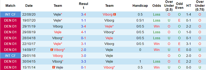 Nhận định, soi kèo Vejle vs Viborg, 19h ngày 19/9 - Ảnh 3