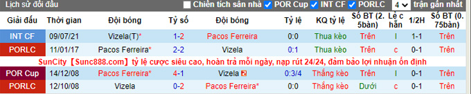 Nhận định, soi kèo Vizela vs Pacos Ferreira, 21h30 ngày 19/9 - Ảnh 3