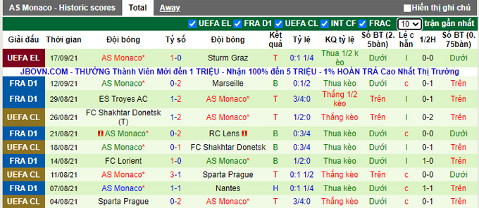 Phân tích kèo hiệp 1 Nice vs Monaco, 18h00 ngày 19/9 - Ảnh 2