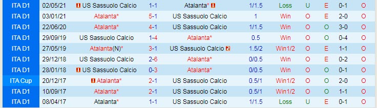 Biến động tỷ lệ kèo Atalanta vs Sassuolo, 1h45 ngày 22/9 - Ảnh 5