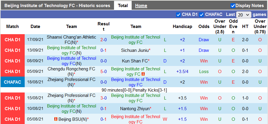 Nhận định, soi kèo Beijing BIT vs Chengdu Better, 18h35 ngày 20/9 - Ảnh 1