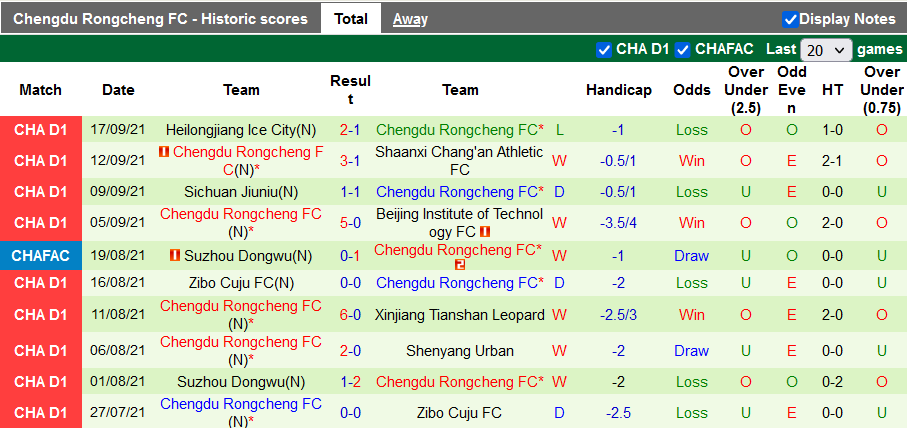 Nhận định, soi kèo Beijing BIT vs Chengdu Better, 18h35 ngày 20/9 - Ảnh 2