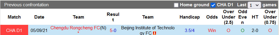 Nhận định, soi kèo Beijing BIT vs Chengdu Better, 18h35 ngày 20/9 - Ảnh 3