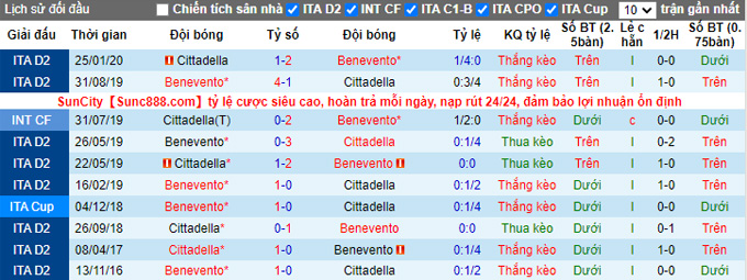 Nhận định, soi kèo Benevento vs Cittadella, 23h00 ngày 20/9 - Ảnh 3
