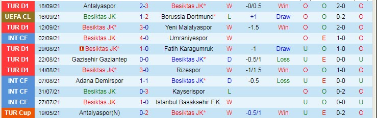 Nhận định, soi kèo Besiktas vs Adana Demirspor, 0h ngày 22/9 - Ảnh 1