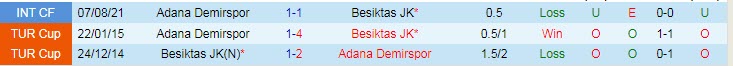 Nhận định, soi kèo Besiktas vs Adana Demirspor, 0h ngày 22/9 - Ảnh 3