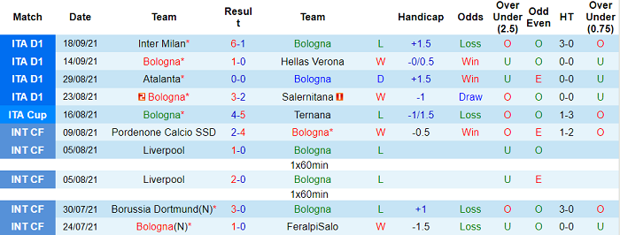 Nhận định, soi kèo Bologna vs Genoa, 23h30 ngày 21/9 - Ảnh 1