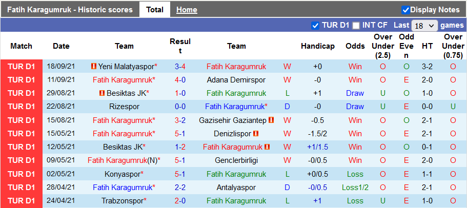 Nhận định, soi kèo Fatih Karagumruk vs Antalyaspor, 21h00 ngày 21/9 - Ảnh 1