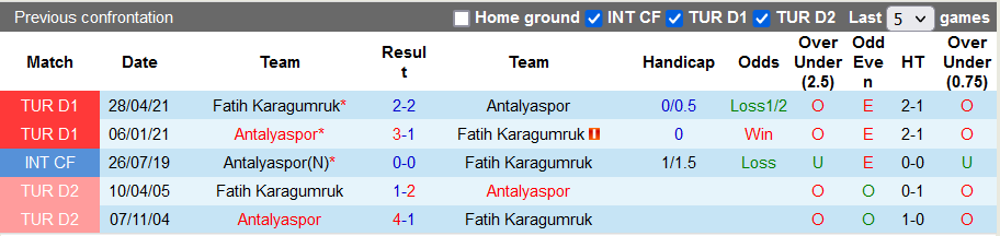Nhận định, soi kèo Fatih Karagumruk vs Antalyaspor, 21h00 ngày 21/9 - Ảnh 3