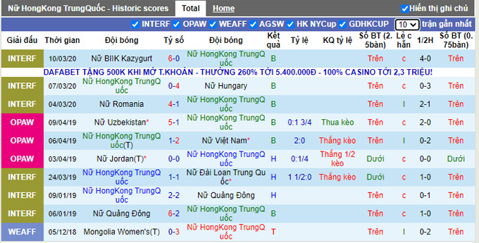 Nhận định, soi kèo Hồng Kông (W) vs Nepal (W), 17h00 ngày 20/9 - Ảnh 1