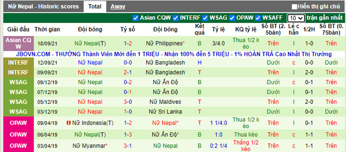 Nhận định, soi kèo Hồng Kông (W) vs Nepal (W), 17h00 ngày 20/9 - Ảnh 2