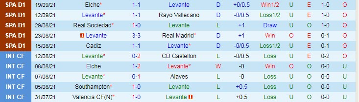 Nhận định, soi kèo Levante vs Celta Vigo, 3h ngày 23/9 - Ảnh 1
