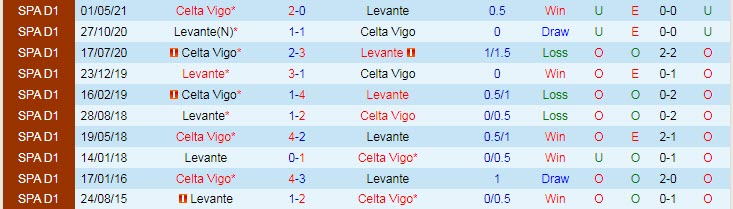 Nhận định, soi kèo Levante vs Celta Vigo, 3h ngày 23/9 - Ảnh 3