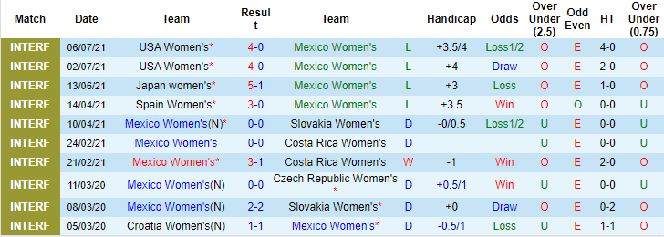 Nhận định, soi kèo Mexico (W) vs Colombia (W), 7h ngày 22/9 - Ảnh 1