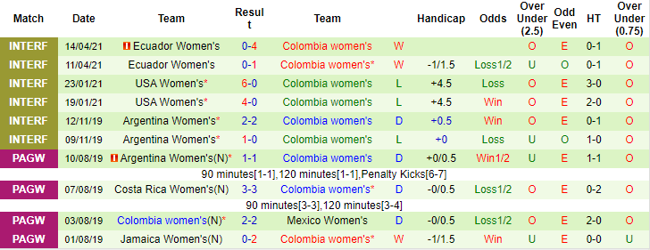 Nhận định, soi kèo Mexico (W) vs Colombia (W), 7h ngày 22/9 - Ảnh 2