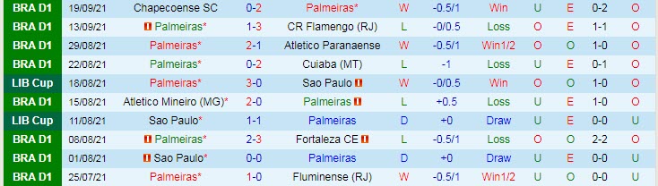 Nhận định, soi kèo Palmeiras vs Atletico Mineiro, 7h30 ngày 22/9 - Ảnh 1
