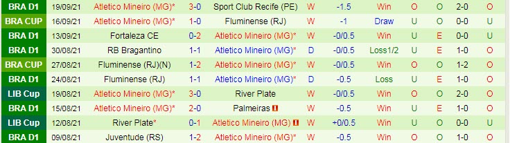 Nhận định, soi kèo Palmeiras vs Atletico Mineiro, 7h30 ngày 22/9 - Ảnh 2