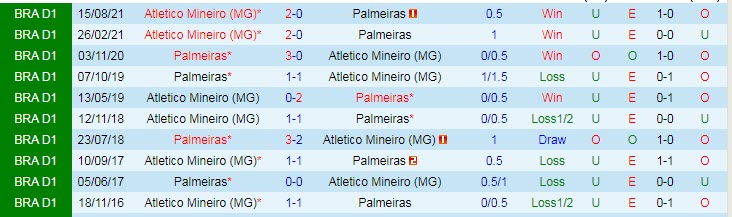 Nhận định, soi kèo Palmeiras vs Atletico Mineiro, 7h30 ngày 22/9 - Ảnh 3