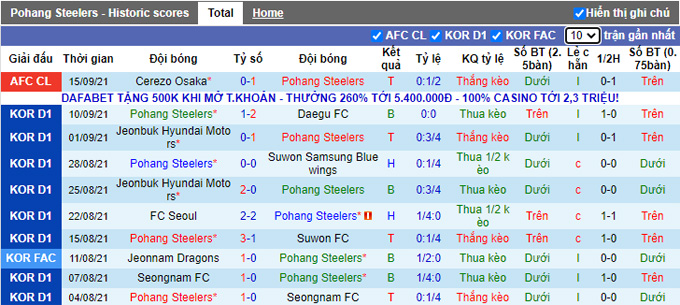 Nhận định, soi kèo Pohang Steelers vs Ulsan Hyundai, 17h00 ngày 20/9 - Ảnh 1