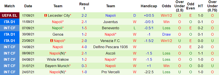 Nhận định, soi kèo Udinese vs Napoli, 1h45 ngày 21/9 - Ảnh 2