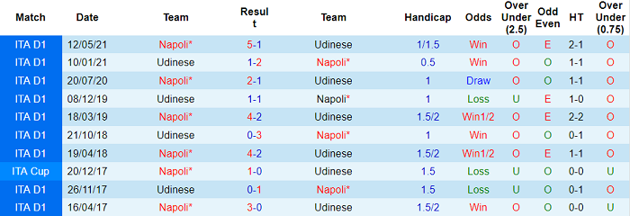 Nhận định, soi kèo Udinese vs Napoli, 1h45 ngày 21/9 - Ảnh 3