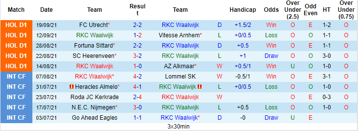 Nhận định, soi kèo Waalwijk vs Willem II, 2h ngày 22/9 - Ảnh 1