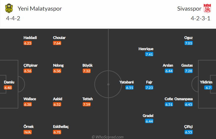 Nhận định, soi kèo Yeni Malatyaspor vs Sivasspor, 0h ngày 22/9 - Ảnh 4