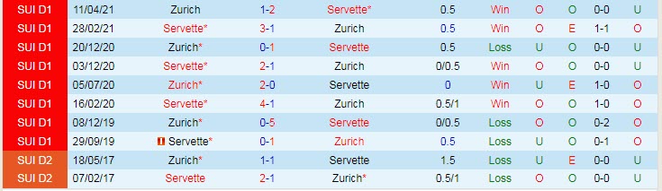 Nhận định, soi kèo Zurich vs Servette, 1h30 ngày 22/9 - Ảnh 3