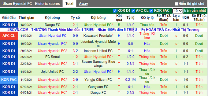 Phân tích kèo hiệp 1 Pohang Steelers vs Ulsan Hyundai, 17h ngày 20/9 - Ảnh 2