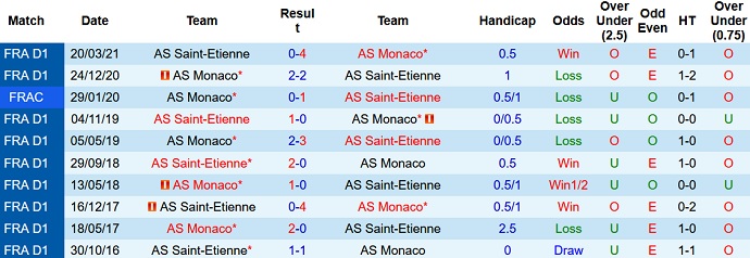 Nhận định, soi kèo AS Monaco vs Saint-Etienne, 0h00 ngày 23/9 - Ảnh 3